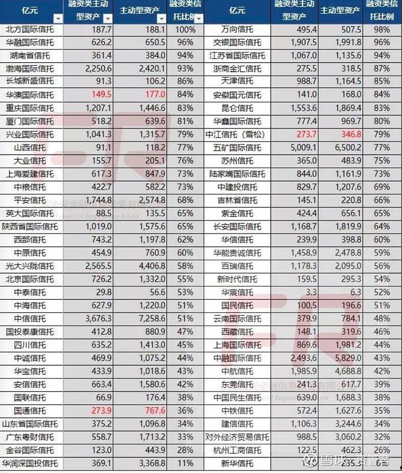 央企信托-469号洛阳地级市非标政信的简单介绍