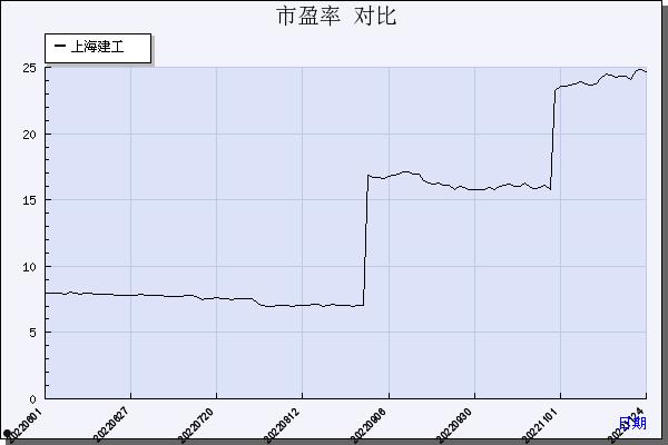 股票600170(股票600170行情走势)