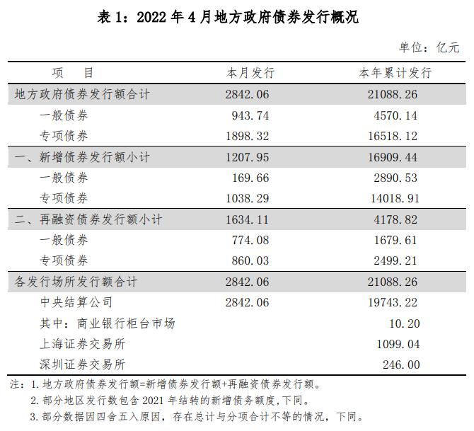 关于山东正方2022年债权的信息