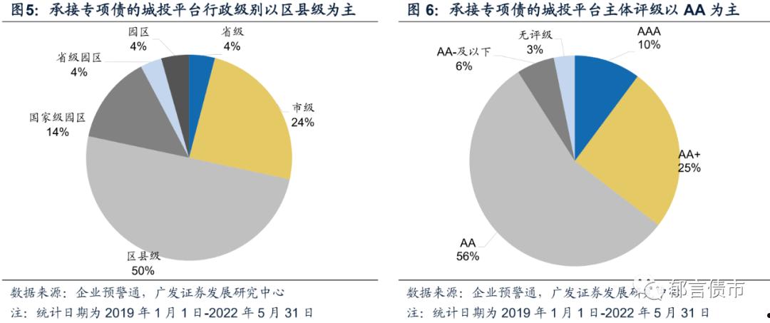 高唐城投2022年债权(高唐城投2022年债权投资)