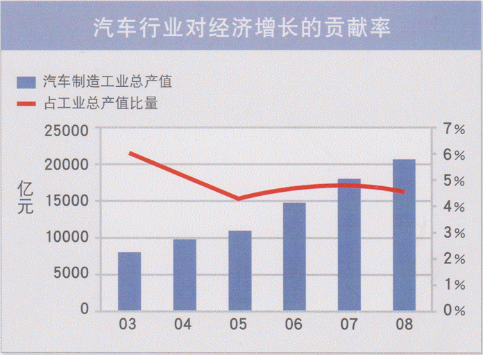 汽配行业(汽配行业发展现状与趋势)