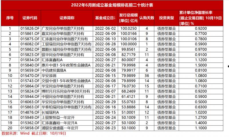 包含2022潍坊滨城城投债权30号、26号的词条