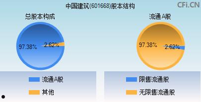 601668(601668历史交易数据)