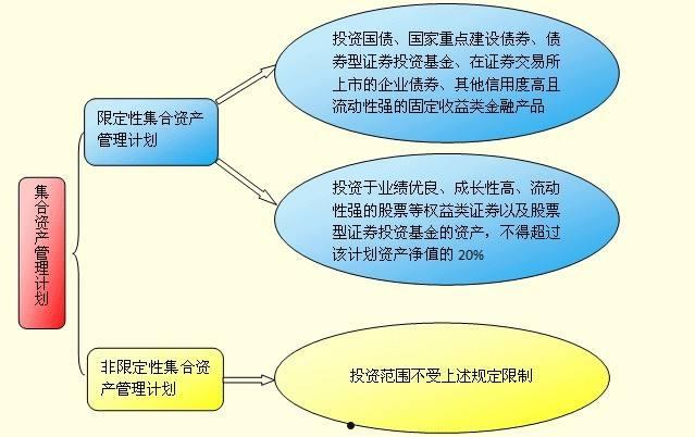 XX丰睿1号集合资产管理计划的简单介绍