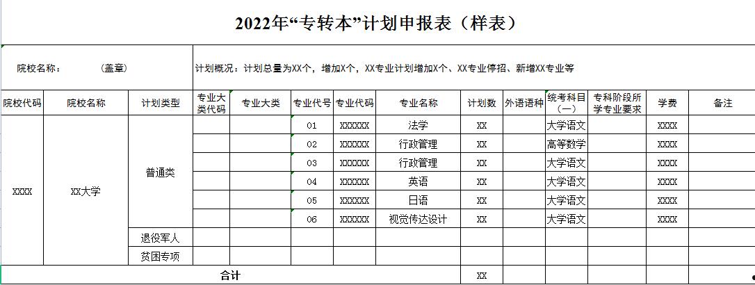 潍坊市主城区2022年债权计划(潍坊市潍城区2021年棚户区改造计划)