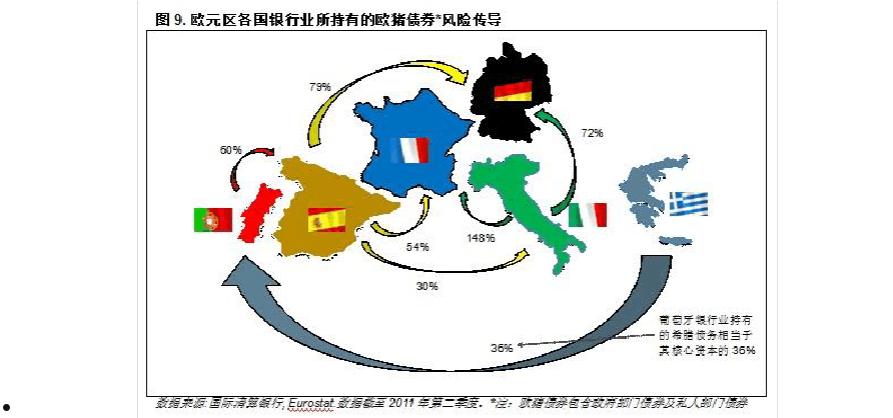 欧债危机(欧债危机对欧洲中央银行的影响)