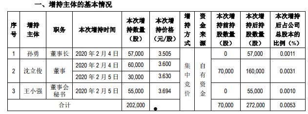 股票600497(股票600开头是什么股)