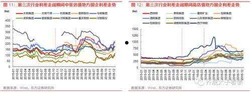 山东潍河城投债权计划(采矿证是省厅发还会县局发)