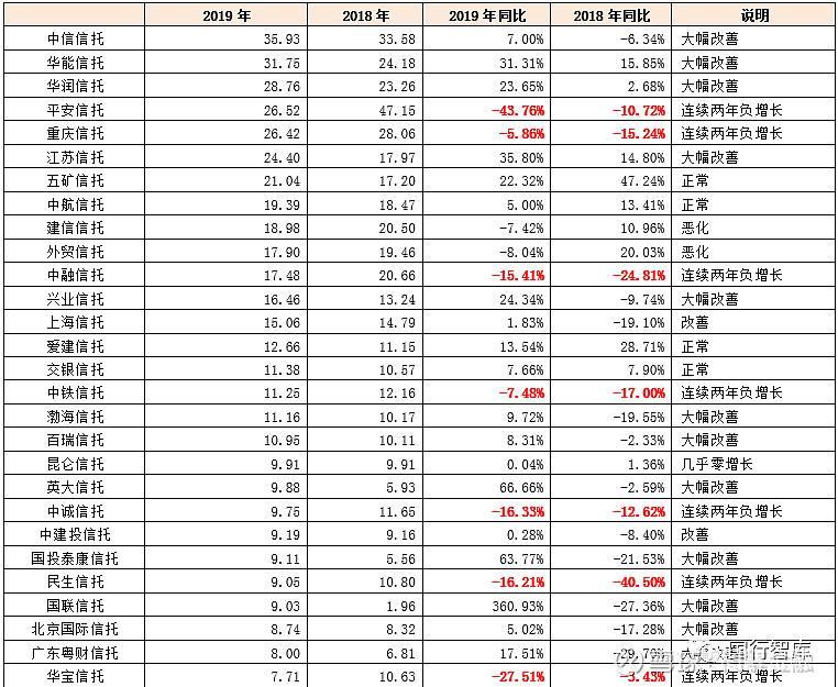 国民信托-河南洛阳地级市信托计划12个月的简单介绍