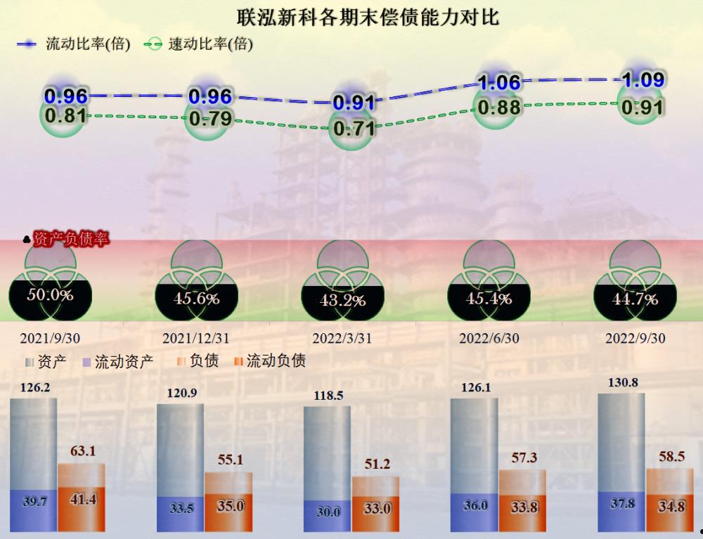 联弘新科(联泓新科360股吧)