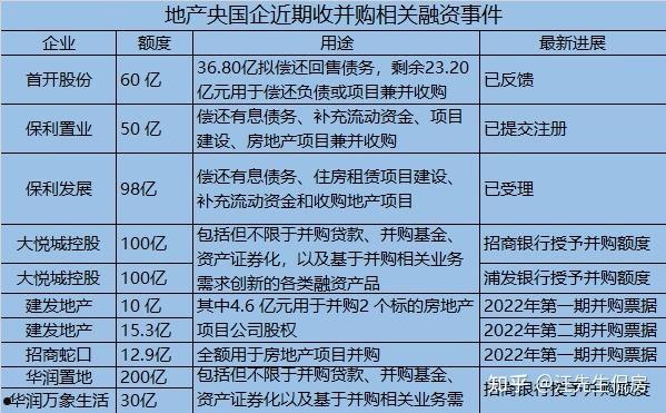 大央企信托—56号淄博高新集合信托计划的简单介绍