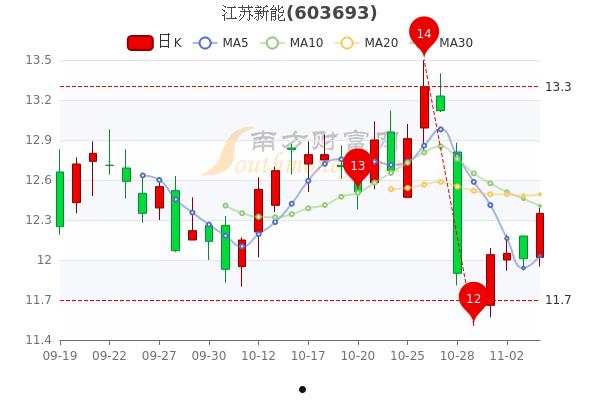 福能股份(福能股份股吧)