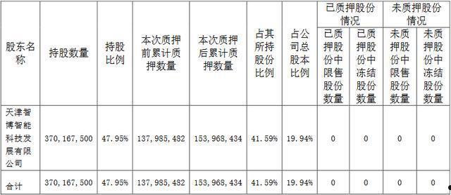 603712(603712历史行情)