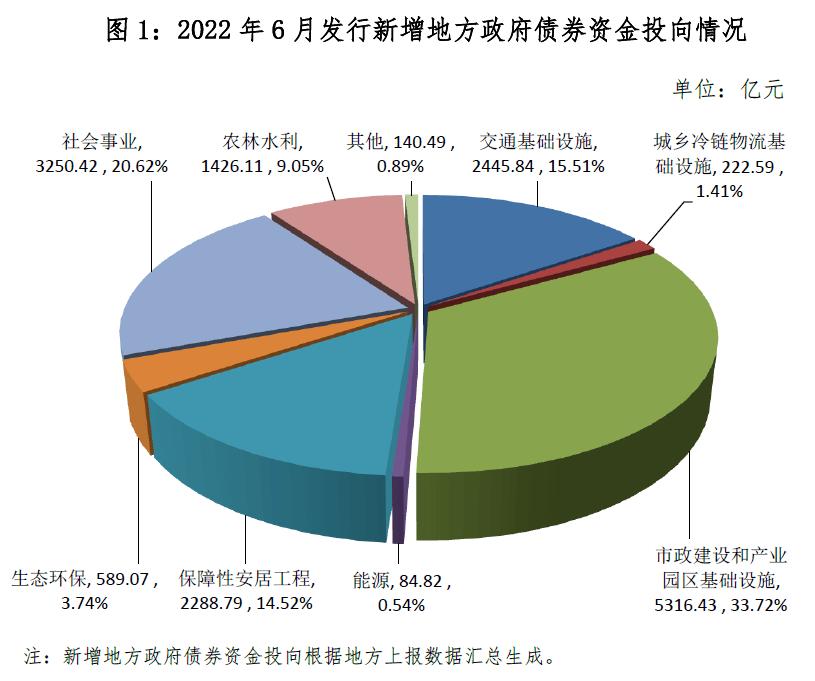 四川金堂净源排水2022年债权(成都天府水城城乡水务建设有限公司)