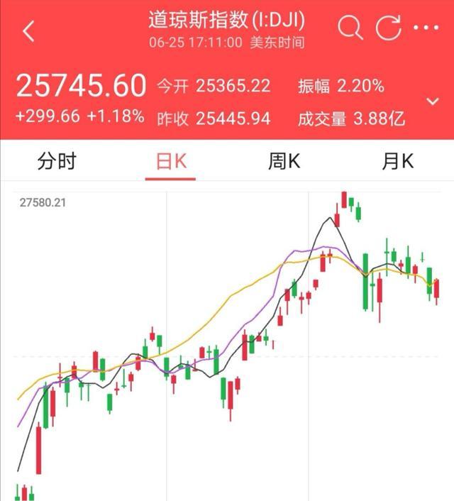 今天股票(今天股票怎么了?出什么事了)