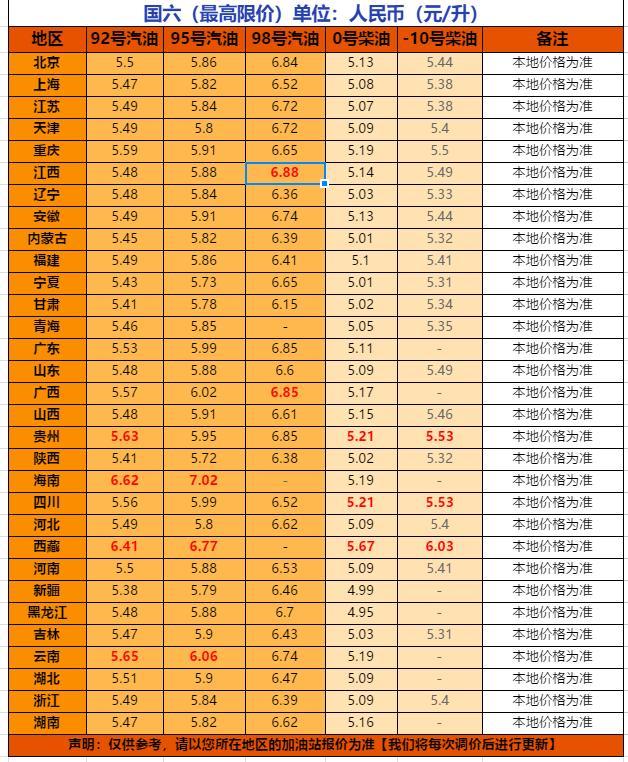 江苏油价(江苏油价92号汽油 今天)