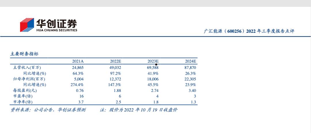 广汇能源股吧(广汇能源股吧怎么样)