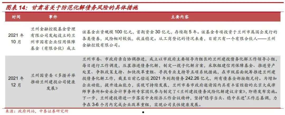 山东阳信城投2022债权的简单介绍