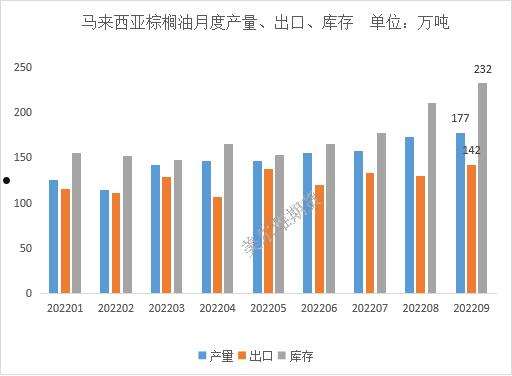 棕榈油怎么读(棕榈油什么意思)