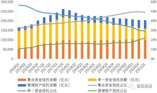 关于国企信托-晋信衡昇19号集合信托的信息