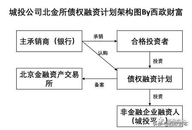 央企信托-123号重庆巴南标准化城投债的简单介绍