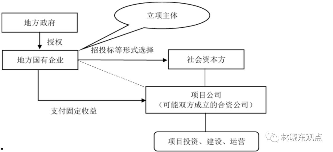 金乡金源国有资本债权资产项目(金乡金源国有资本债权资产项目管理)