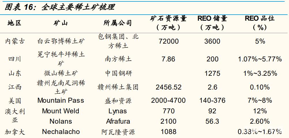 关于包钢稀土官网的信息