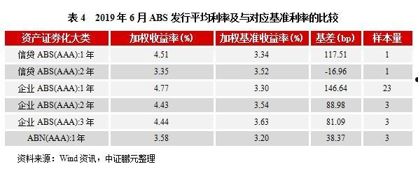 湖南邵阳邵东应收账款债权资产的简单介绍