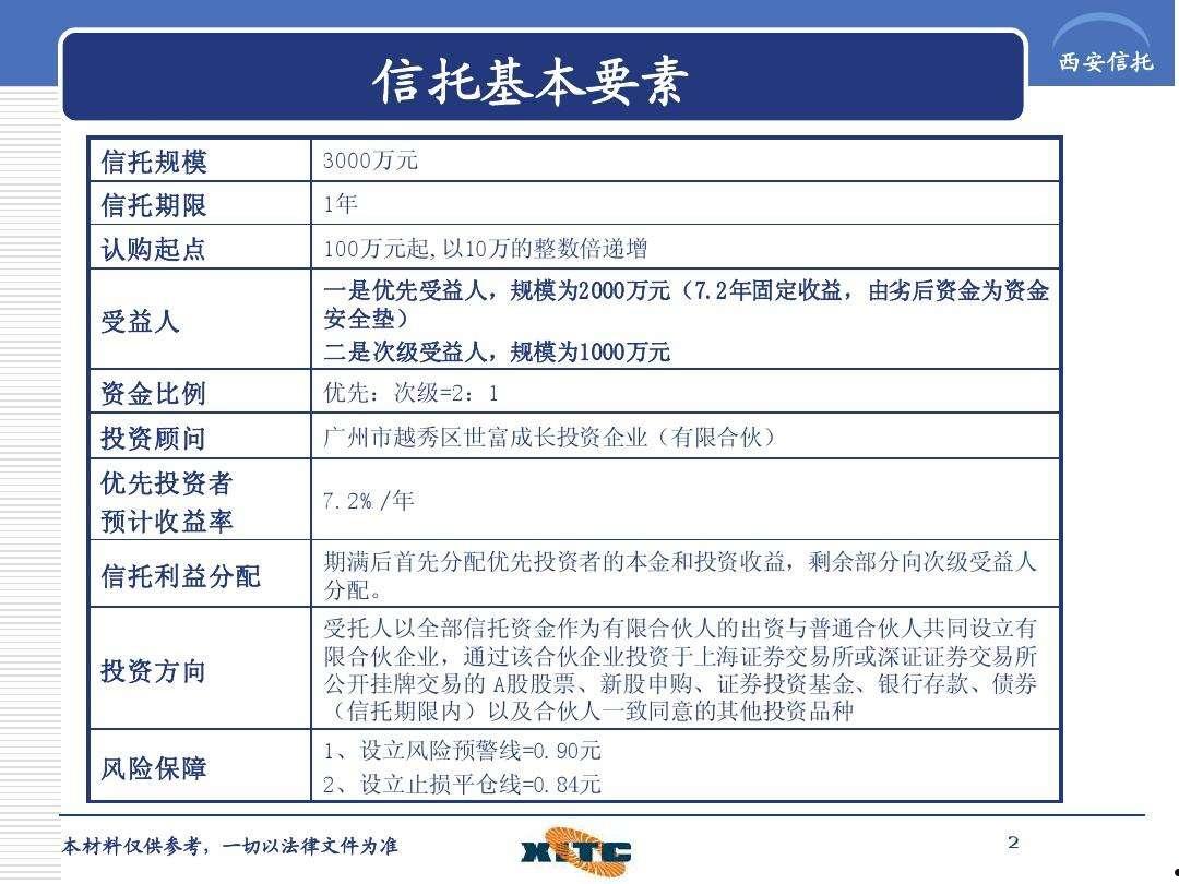 关于山西信托-中林1号中林集团集合资金信托计划的信息