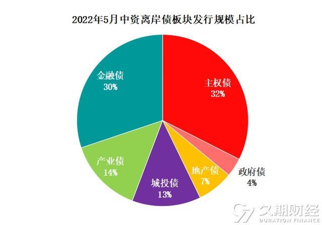 2022山东潍坊市主城区债权计划的简单介绍