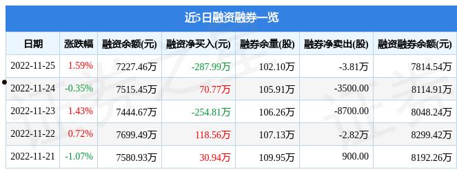 600350股票(600350股票咨询)