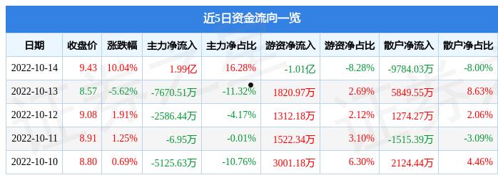 金晶科技(金晶科技股吧东方财富网)