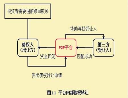 重庆万盛实业发展债权转让项目(重庆万盛实业发展债权转让项目有哪些)