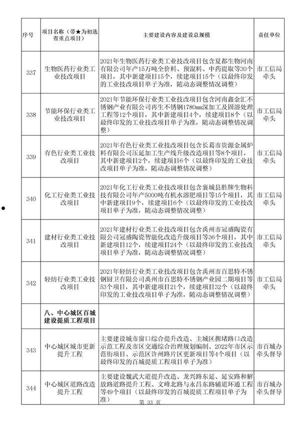 许昌建安2022债权(许昌安建投资建设有限公司)