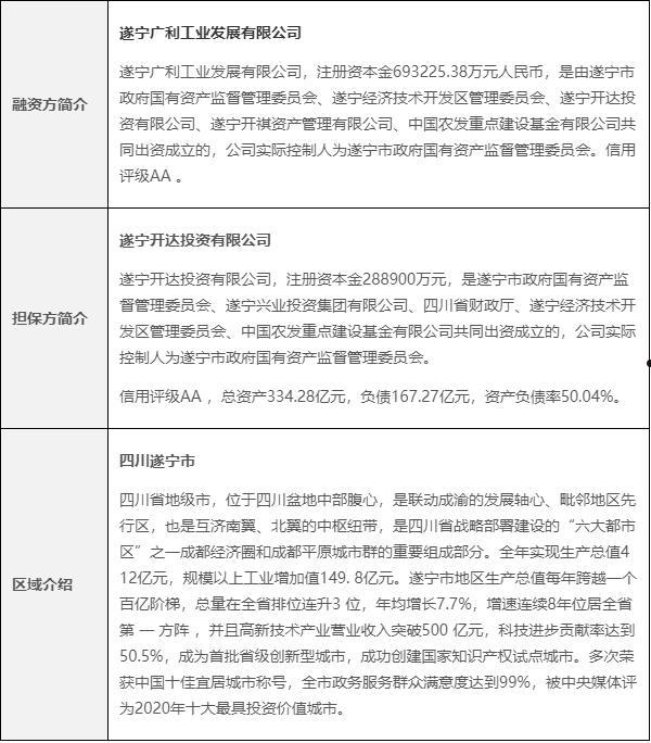 聊城安东城发政信债权(聊城情最新消息今天新增)