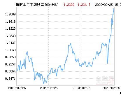 航天长峰资产重组(航天长峰2020年重组)