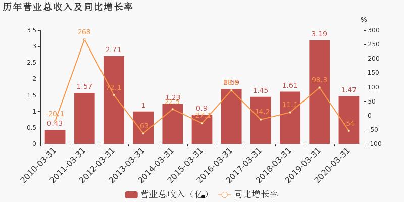 航天长峰资产重组(航天长峰2020年重组)