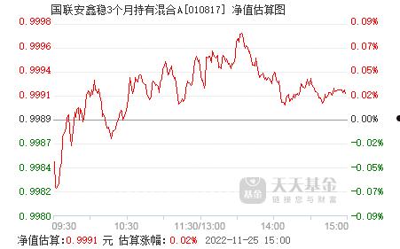 关于国民GM信托-稳鑫110号标债集合资金信托计划的信息