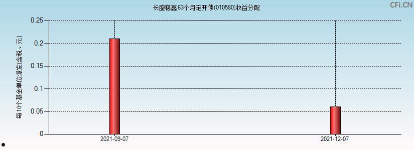 关于国民GM信托-稳鑫110号标债集合资金信托计划的信息