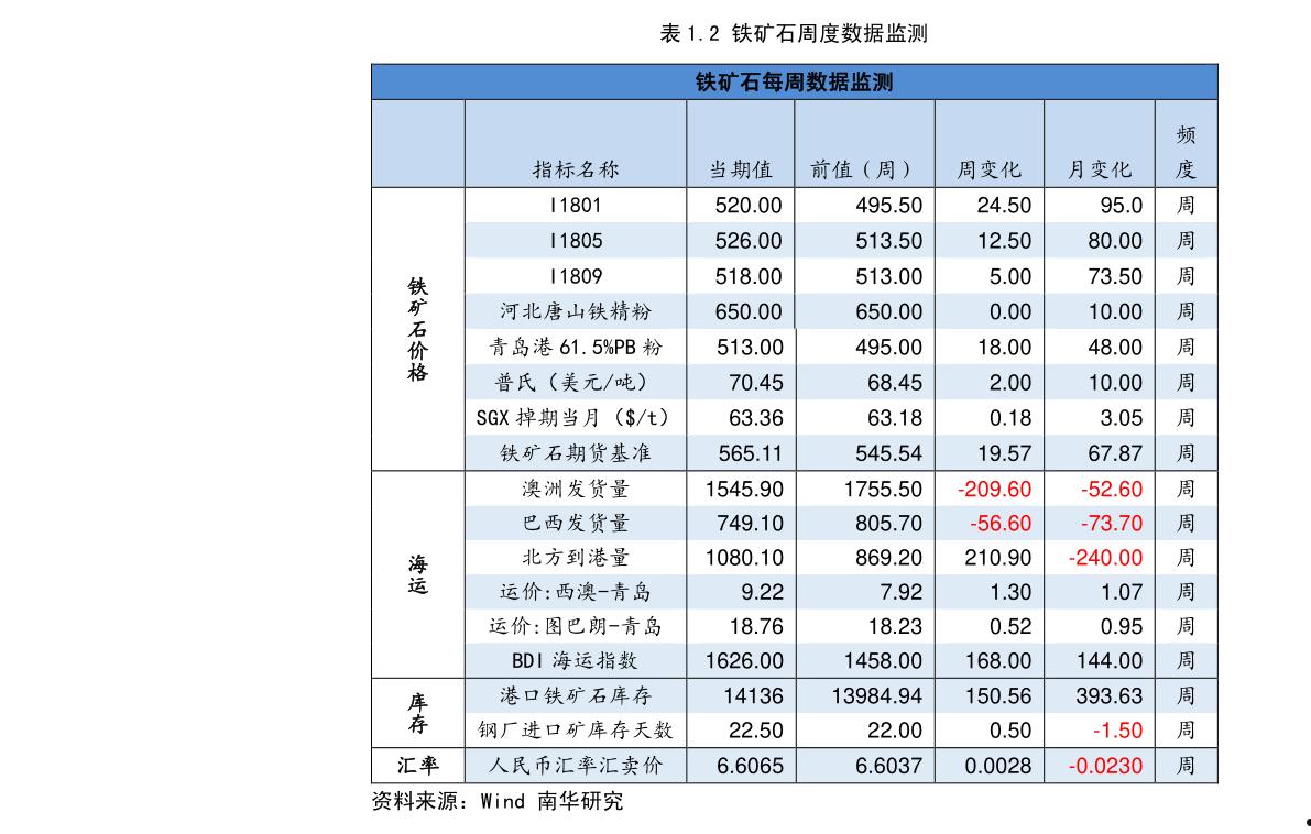 601928(601928历史交易数据)