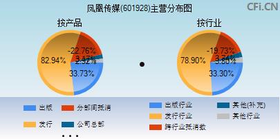 601928(601928历史交易数据)