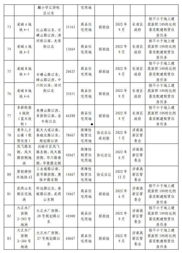 山东济清建设开发资产2022收益权项目(山东济清建设开发资产2022收益权项目招标公告)