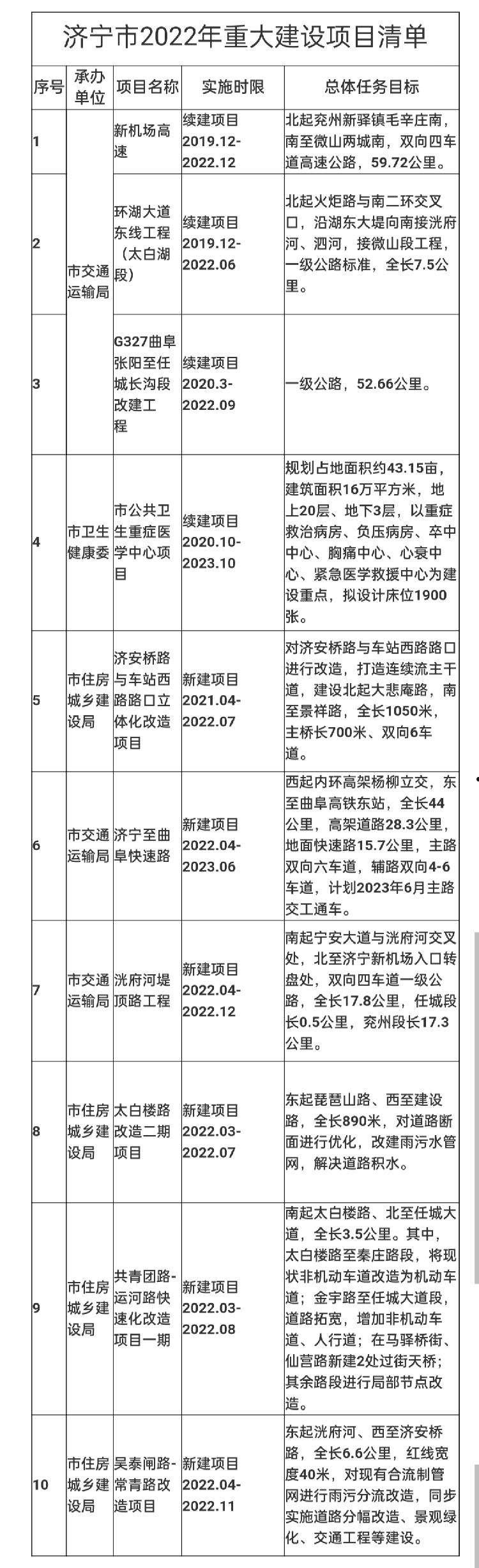 山东济清建设开发资产2022收益权项目(山东济清建设开发资产2022收益权项目招标公告)