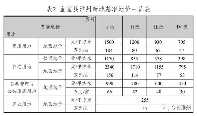 关于金堂县兴金开发建设投资2022债权资产转让系列产品的信息