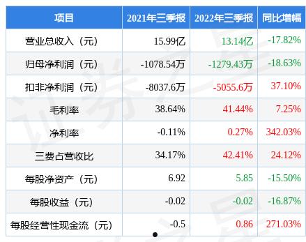 300212(300212牛叉诊股)