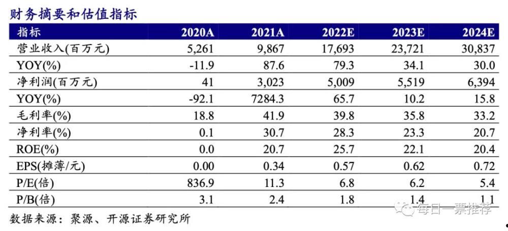 002212(002212南洋股份股吧)