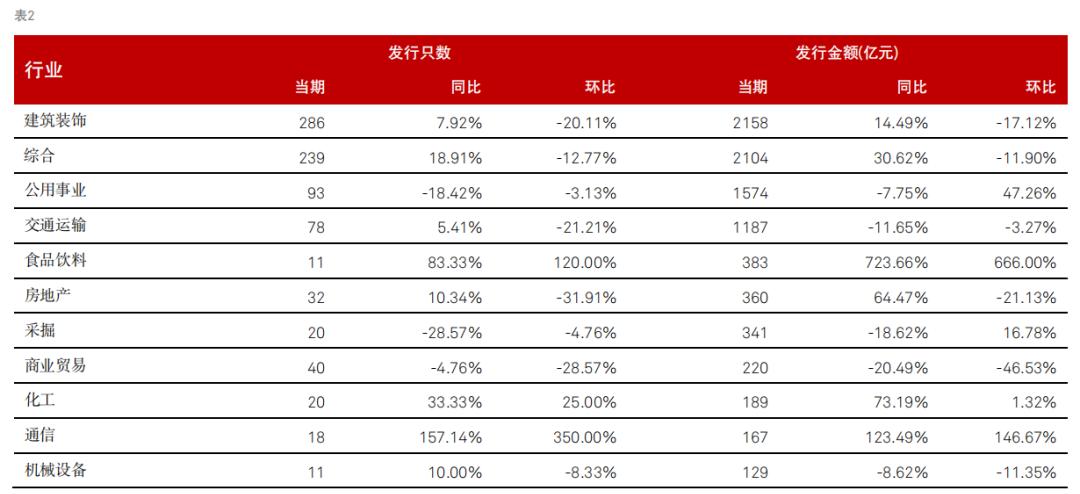 关于2022山东潍坊滨城城投债权30号、26号的信息