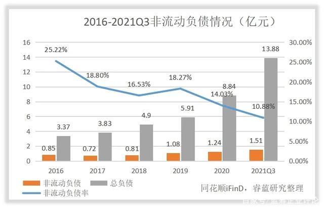 昭衍(昭衍新药股吧)