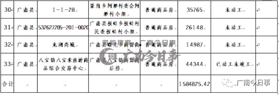 广南县城乡建投2022年债权(广南县城投土地开发投资有限公司)