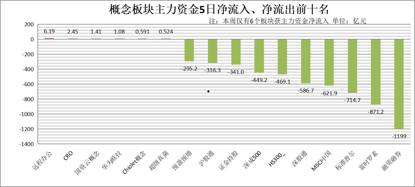 板块资金流向(板块资金流向公式排序)